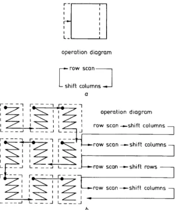 Fig.  14  shows  another  access  example  applied  to  motion  estimation.  For  a  full  search  block-matching  algorithm,  block  operations are overlapped