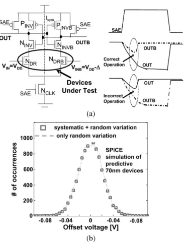 Fig. 1. Current latch sense-amplifier based test structure for local variability measurement
