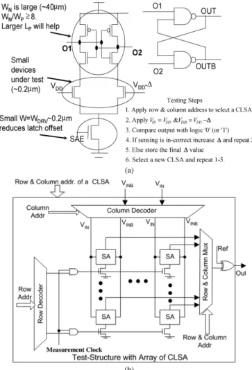 Fig. 4. On-chip system for random variability measurement.