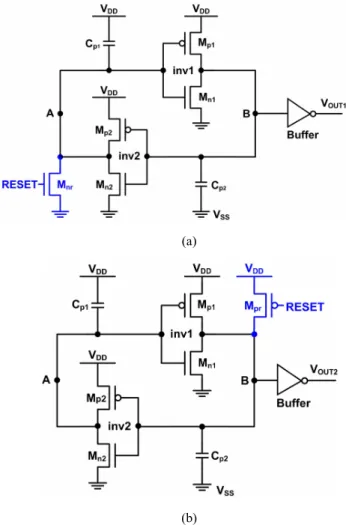 Fig. 2. The proposed on-chip transient detection circuits realized with (a)  NMOS-reset, and (b) PMOS-reset, functions