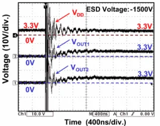 Fig. 7. Measured V DD  and V SS  transient responses with ESD voltage of 