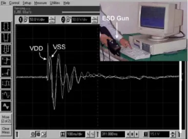 Fig. 1. Measured V DD and V SS waveforms of the microcontroller ICs inside