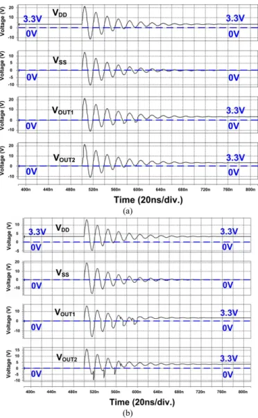 Fig. 4. Simulated V D D , V S S , V OUT1 , and V OUT2 waveforms of the proposed