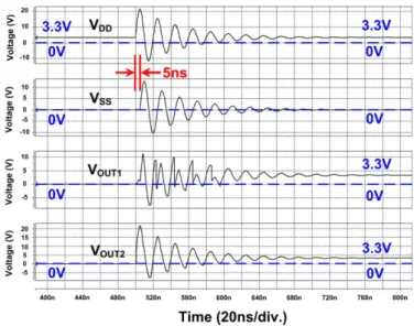 Fig. 7. Simulated V DD , V SS , V OUT1 , and V OUT2 waveforms of the proposed