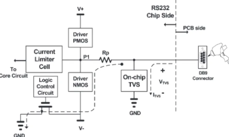 Fig. 9. Current discharge path of the proposed on-chip TVS design embedded in receiver input pin under ESD gun contact stress.