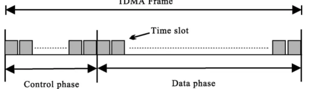 Fig. 1. TDMA frame structure.