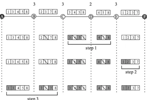 Fig. 6. Example of slot reservation by our QoS uni-path protocol.