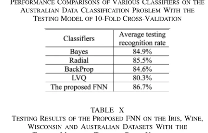 TABLE VIII