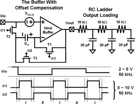 Fig. 5. Circuit and the signal-timing diagram of the proposed class-B output buffer with offset compensation circuit to drive an RC ladder output loading.