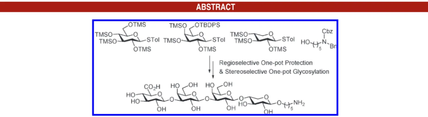 Figure 1. Structures of proteoglycans.