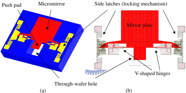 Figure 2-2 Assembly process of one-push method [7].  Mirror plate   