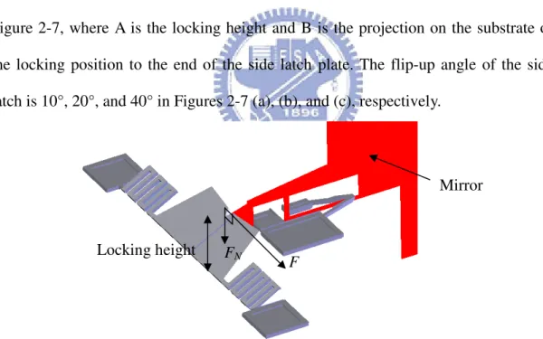 Figure 2-6 Locking height of the side latches. 
