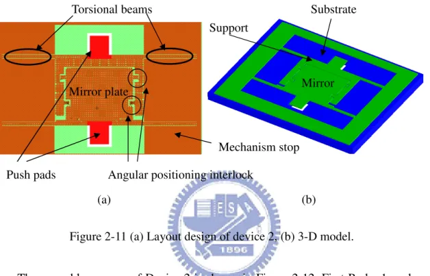 Figure 2-11 (a) Layout design of device 2, (b) 3-D model. 