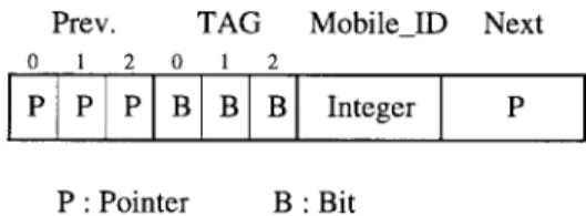 Fig. 3. Location tracking in PFDHLR.