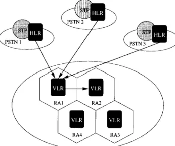Fig. 9. Searching paths after m 0 moves from RA 1 to RA 3 .