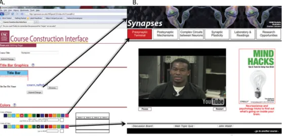 Figure 1. Screen capture of course-construction interface used to create the “Synapses” chapter