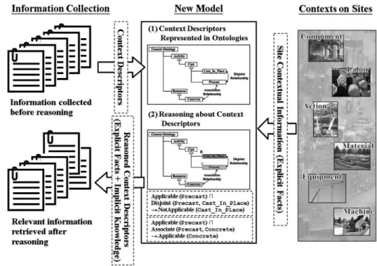 Fig. 1. Illustration of the research vision (photos courtesy of the writers)