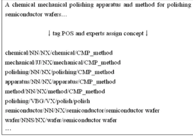 Figure 2. Mapping the extracted words to semantic concepts of the ontology. International Journal of Production Research