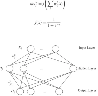 Figure 3. BPANN network diagram.
