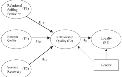Figure 1. Mediation model 1