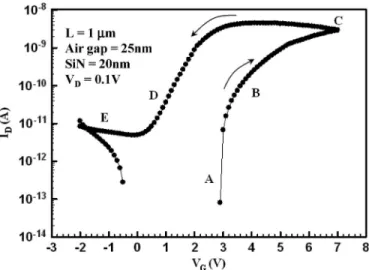 Fig. 2. Schematic diagrams of the major process steps for device fabrication.