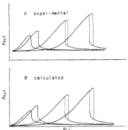 Fig.  2.  Experimental  and calculated  bistable  behavior  of the  transmitted  power