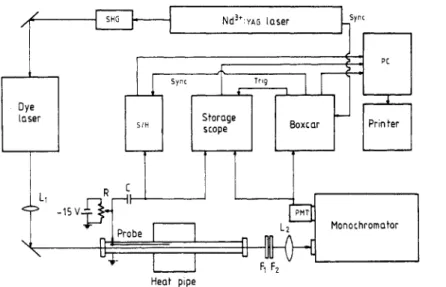 Figure  1.  Experimental set-up. 
