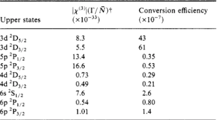 Table  1.  The  calculated  third-order  susceptibilities  (m  V-I)  and  measured  conversion  efficiencies  for  S H G 