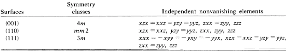 TABLE II. Independent nonvanishing elements of g, ' '(M)
