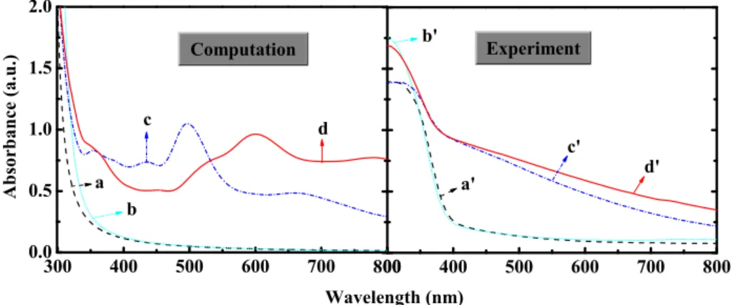 Fig. 1 (b) shows the XRD patterns of the samples of pure, Si-, Fe-, and (Si,Fe)-codoped TiO 2 