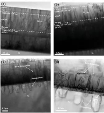 Fig. 3. Opticalmicroscope of GaN layer grown on substrate (a), (b), and (c). P-GaN InGaN/GaN MQWsx5 n-GaN u-GaN AlGaN AlN MPSi (a) (b)NPSiAlN/AlGaN