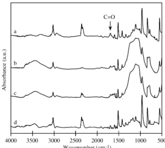 Fig. 1 shows the FT-IR spectra of PPV and some nanocomposites. In PPV/SiO 2 systems, the band centered at