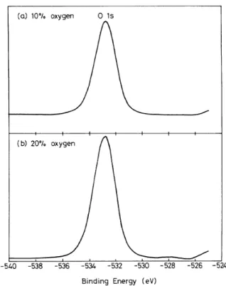 Figure 3. SEM micrographs of SiO 2 films prepared at