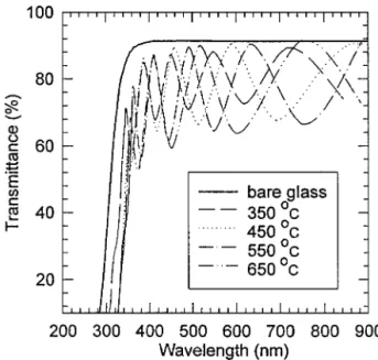 Figure 1 (a) XRD patterns of BST films deposited on Corning substrates
