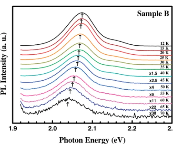Fig. 6  Variation of thermal activation energy with  thickness of ZnMnSe or ZnSeTe layer