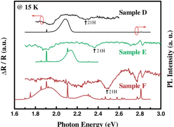 Fig. 9 (online colour at: www.pss-b.com)  PL and PR  spectra of the first set samples at 15 K