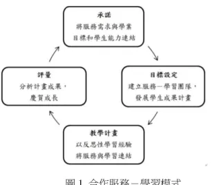 圖 1  合作服務－學習模式 