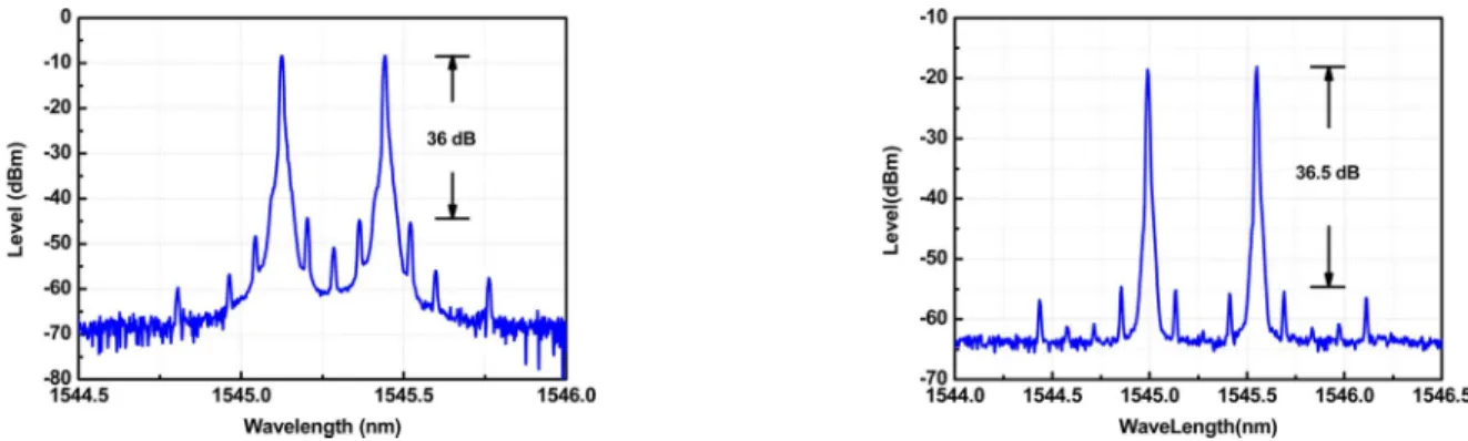 Fig. 9. Optical spectrum of the generated optical tones separated by 120 GHz.
