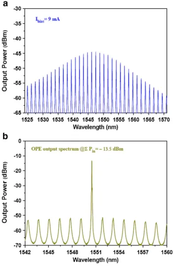 Fig. 7. BER performances and eye diagrams for upstream trafﬁc of the proposed architecture without (line (a)) and with (line (b) and line (c)) optical power equalizer