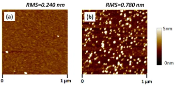 Fig. 1. AFM images of the as-deposited (a) ZnO thin-layer and (b) ZnO/Si single-bilayer