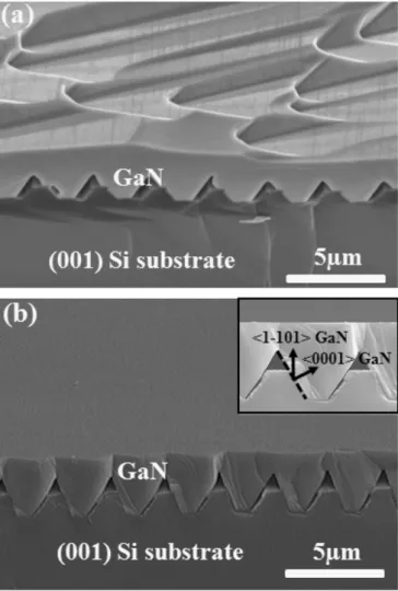 Fig. 2. Cross-section SEM image of the other degrees off axis (0 0 1) Si substrate (a) and the 7 degrees off axis (0 0 1) Si substrate (b)