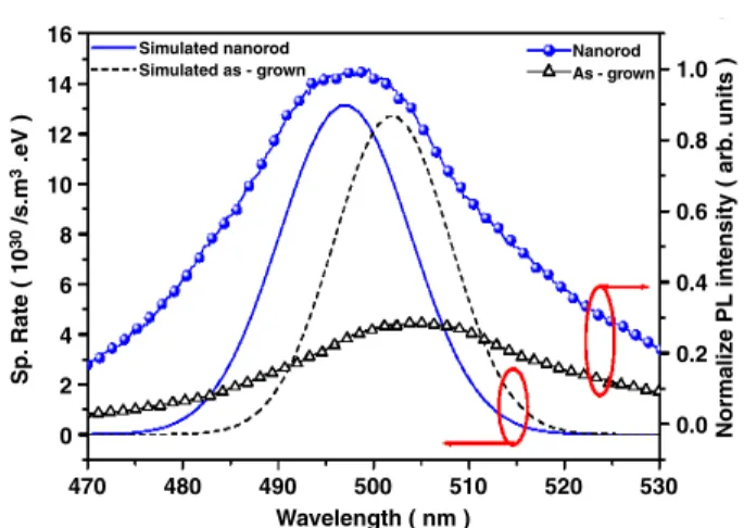 Figure 4. Solid and dashed curves are the radiative recombination