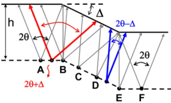 FIG. 4. (Color online) Escape light cone analysis around IDB.