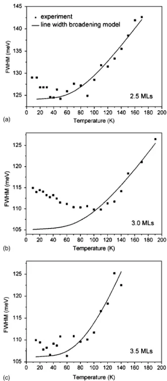 FIG. 8. Schematic potential fluctuation model (Ref. 7).
