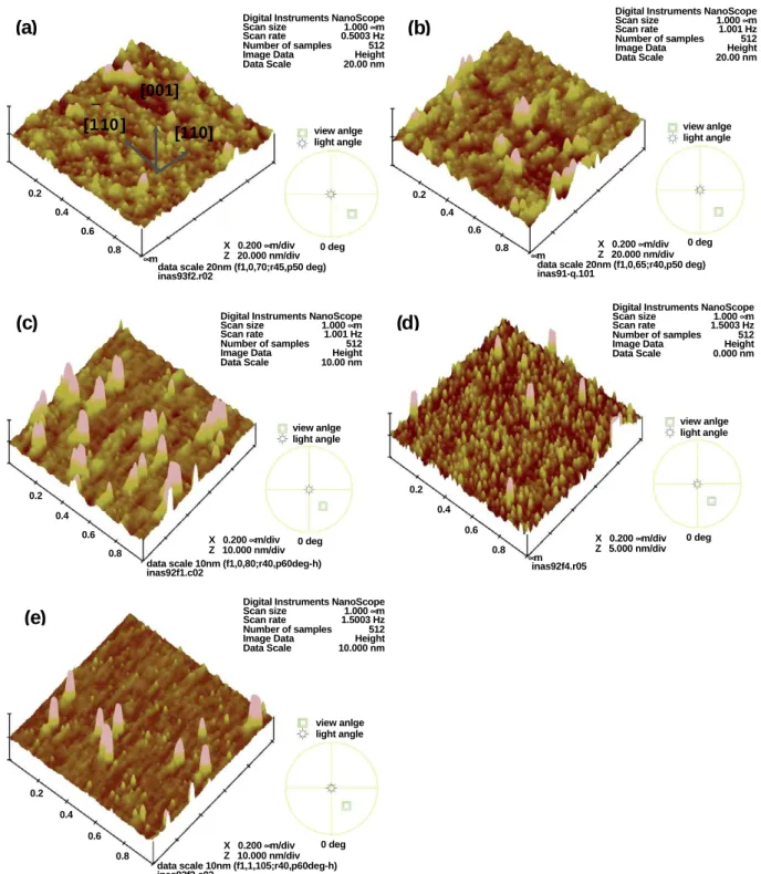 Fig. 2. 3D AFM images of QDs on (100)-oriented GaAs substrate with (a) 0-, (b) 2-, (c) 6-, (d) 10- and (e) 15- off-angles to (111)A, respectively.