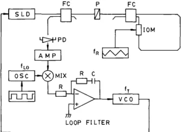 Figure 1 . Experimental set-up of the optical signal generator and the optical-type electrical PLL system : SLD, superluminescent laser diode ; OSC, oscillator; MIX, mixer ; PD, photodetector ; AMP, amplifier; R, resistor ; C, capacitor ; FC, fibre coupler