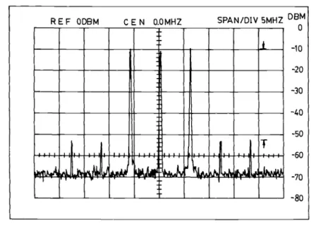 Figure 3 . The output spectrum of the generated 6 . 0 MHz optical sinusoidal waveform.