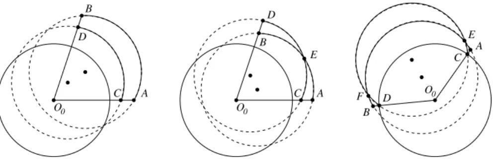 Fig. 8 Cases 1, 2 and 3, where two arcs with the same angle span are merged
