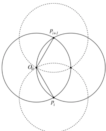 Fig. 2 Largest possible arc not including O 0 is 120 ◦ ; and