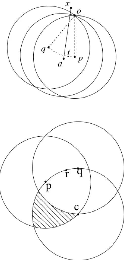 Fig. 3 The distance between a and x is at least 1 if x is not covered by D(p) and D(q)